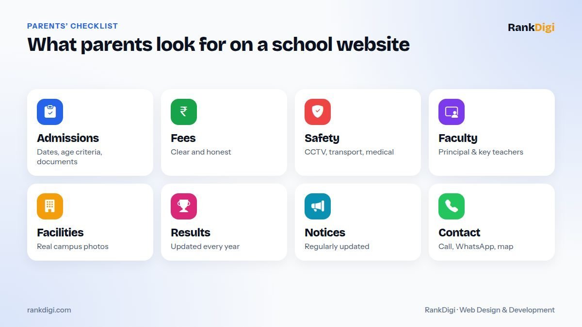 Top things parents look for on a school website: admissions, fees, safety, faculty, facilities, results, and contact