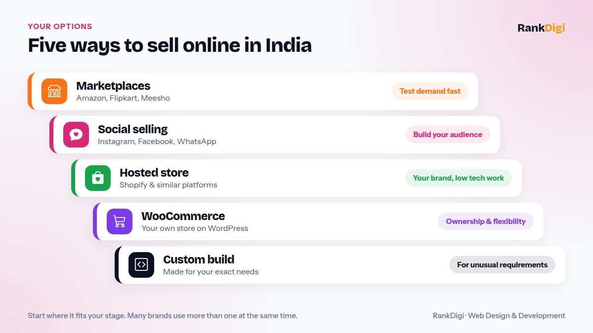 Ladder of ways to sell online in India from marketplaces and social selling to Shopify, WooCommerce, and a custom-built store