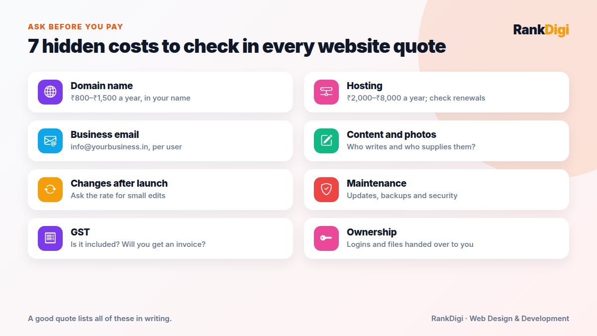 Checklist of hidden website costs to ask about: domain, hosting, business email, content, changes after launch, maintenance and GST