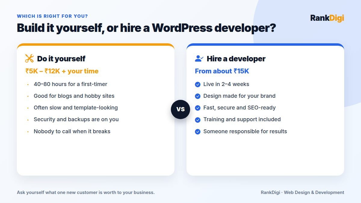 Comparison of building a WordPress website yourself versus hiring a WordPress developer: cost, time, best use and risks