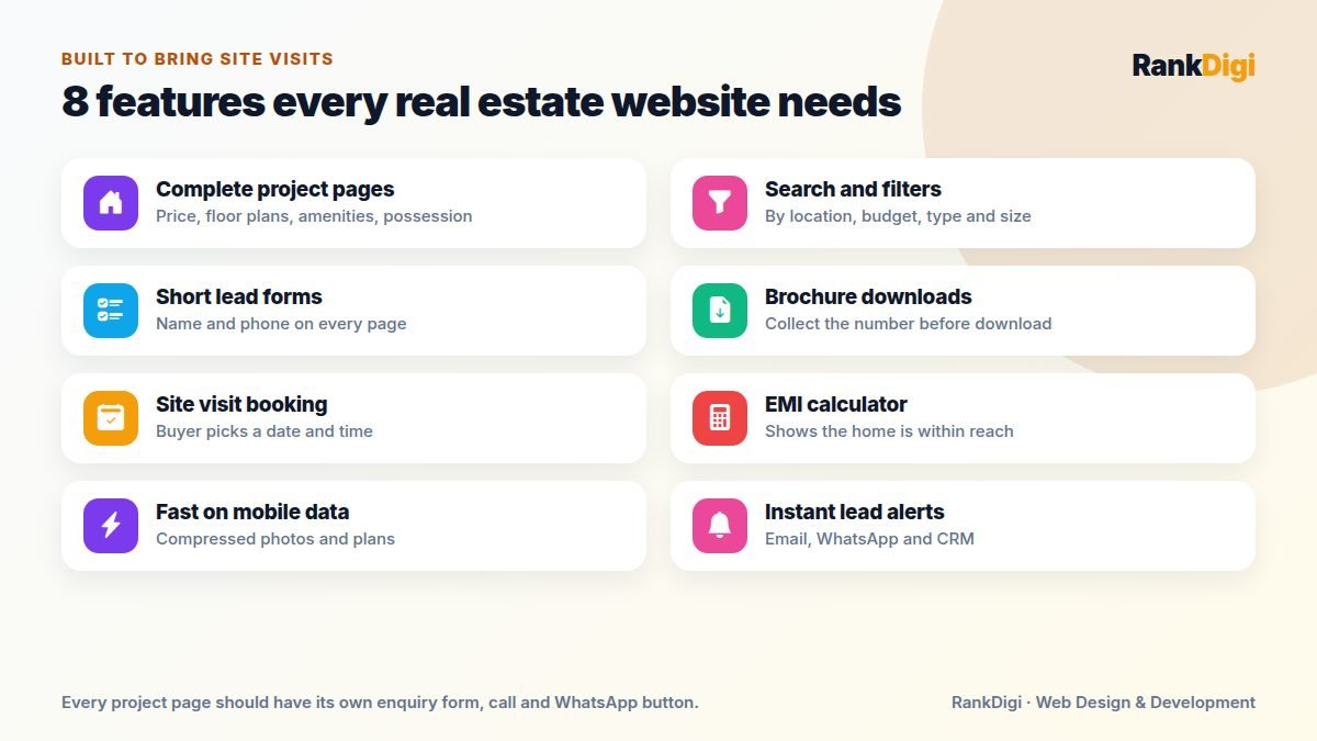 Checklist of must-have real estate website features: project pages, search filters, lead forms, brochure downloads, site visit booking, EMI calculator, fast mobile pages and instant lead alerts