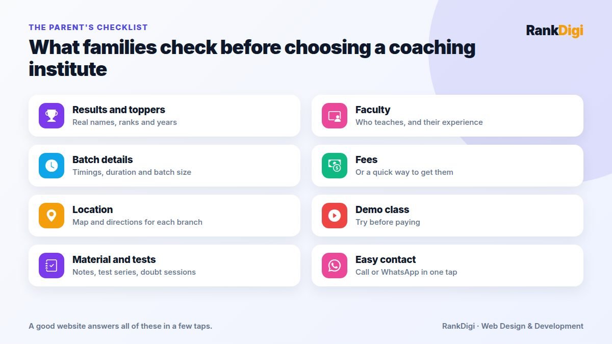 Seven things parents and students check on a coaching institute website: results, faculty, batch details, fees, location, demo class and study material