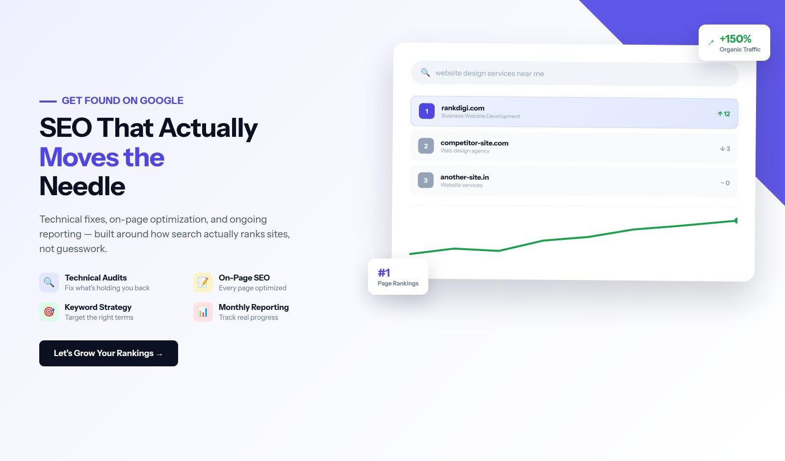 RankDigi SEO optimization service — search ranking list and traffic growth chart mockup